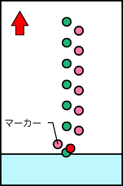 ディフェンスポジション