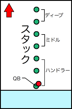 ポジション