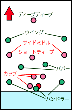 ゾーン