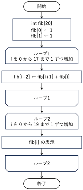 File:Ex08B_P04_flowchart.png