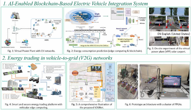 Sustainable Computing Diagram