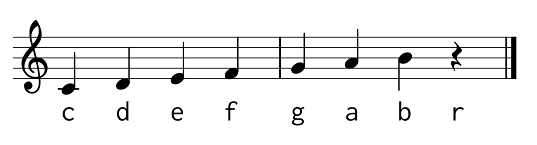 cdefgabr
