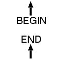 Begin-End